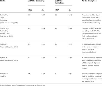 Medical terminology-based computing system: a lightweight post-processing solution for out-of-vocabulary multi-word terms